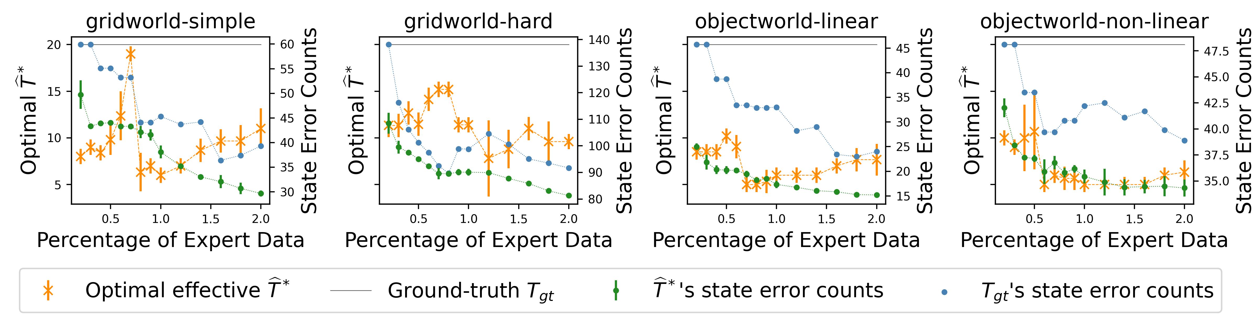 maxent_coverage_vs_horizons